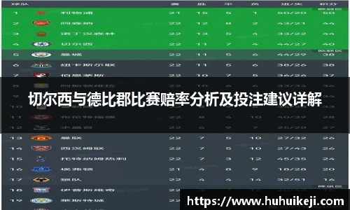 切尔西与德比郡比赛赔率分析及投注建议详解